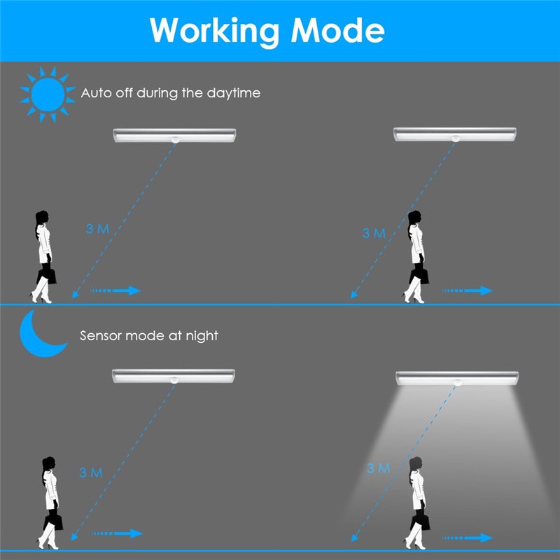 Closet Light Motion Sensor LED - Image 3