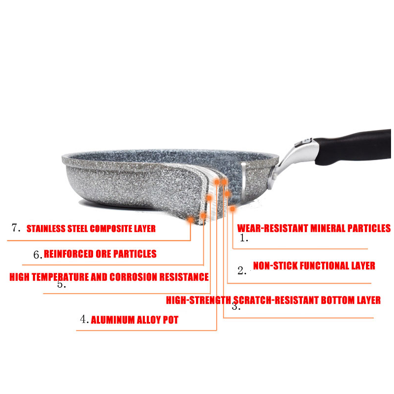 Ceramic Non Stick Pan Frying Pan - Image 4