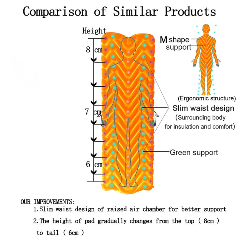 Camping Sleeping Pad Outdoor Travel Mat - Image 5