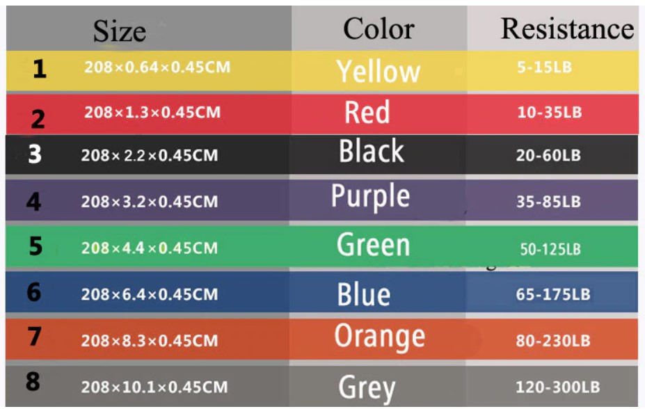 Yoga Resistance Band Fitness Band
